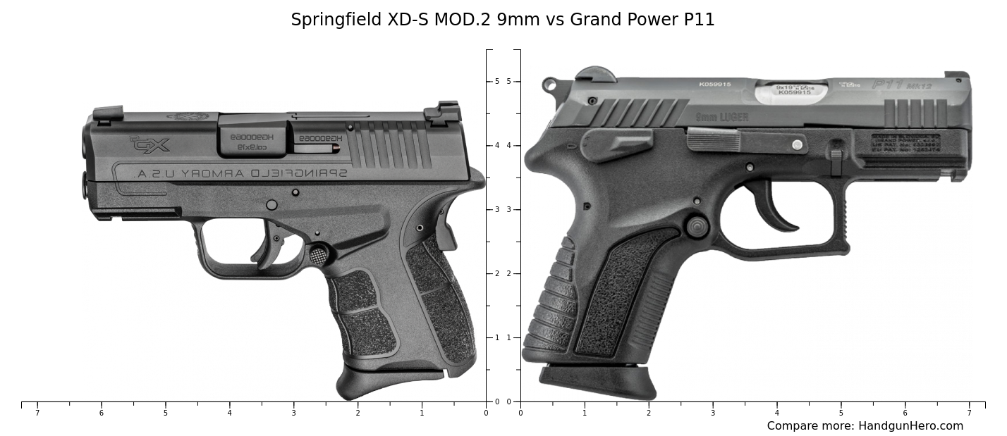 Mod 2 Handgun Springfield XD-S MOD.2 9mm vs Grand Power P11 size comparison | Handgun ...