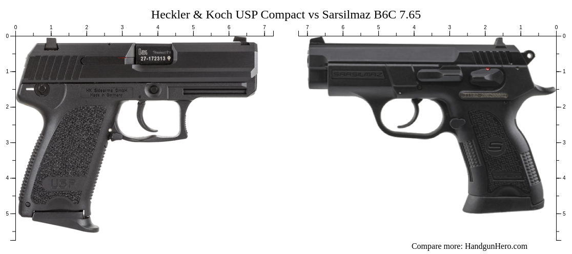 Heckler & Koch USP Compact vs Sarsilmaz B6C 7.65 size comparison