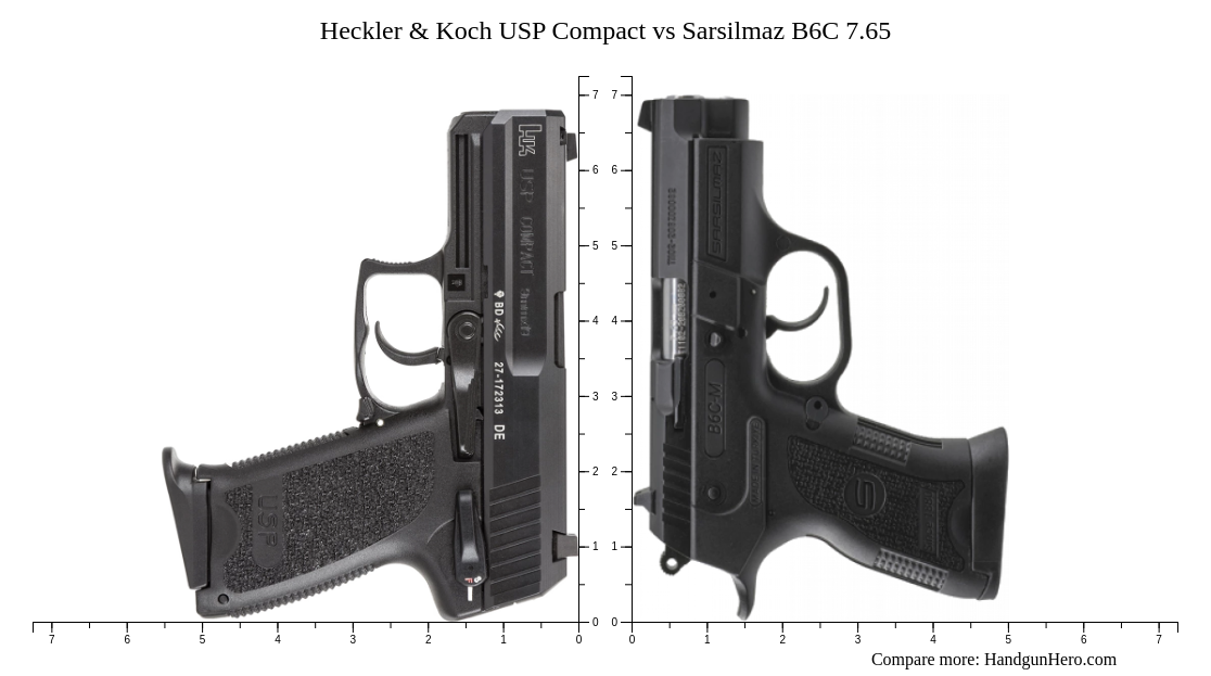 Heckler & Koch USP Compact vs Sarsilmaz B6C 7.65 size comparison