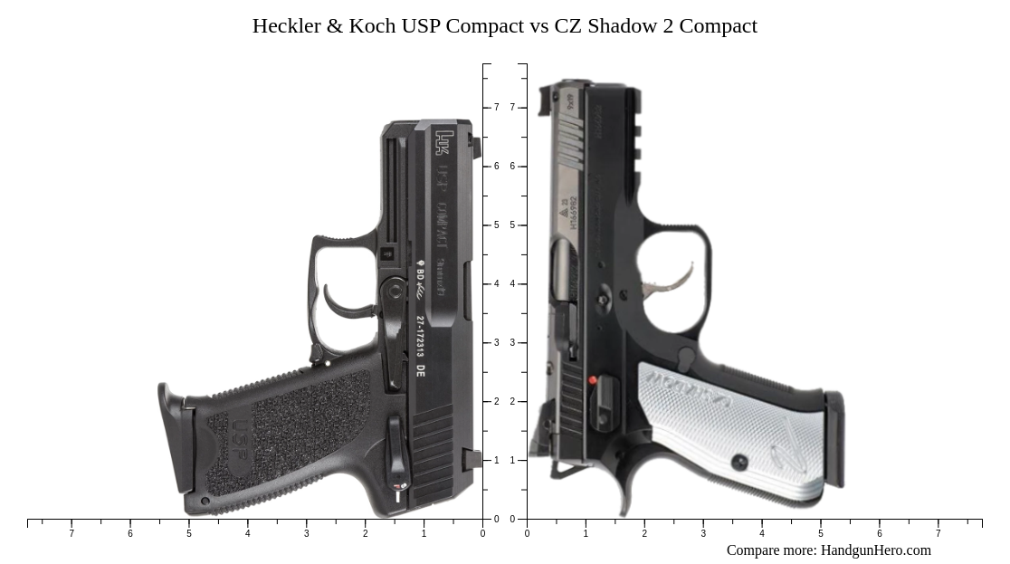Usp Ii Heckler & Koch USP Compact vs CZ Shadow 2 Compact size comparison ...