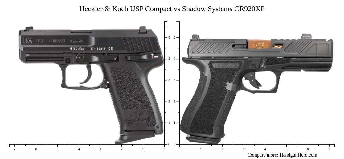Heckler & Koch USP Compact vs Shadow Systems CR920XP size comparison ...