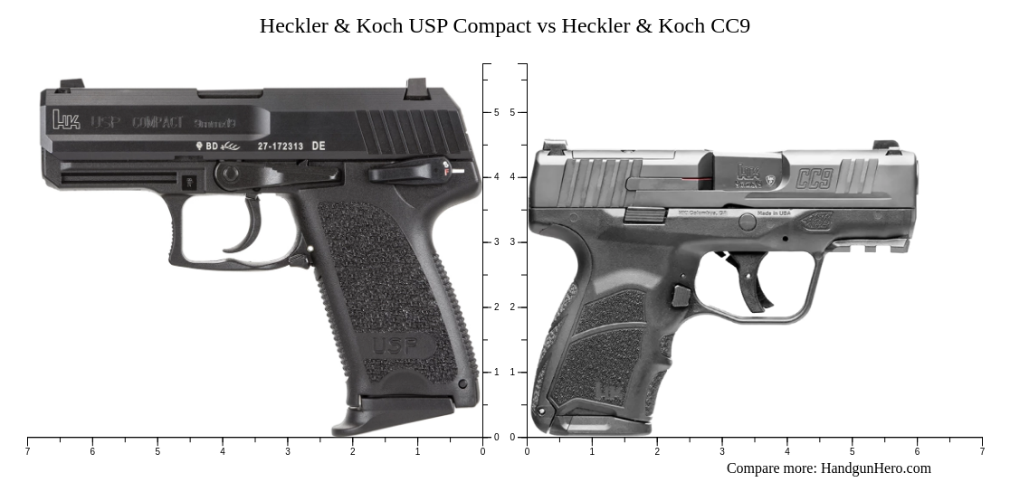 Heckler & Koch USP Compact vs Heckler & Koch CC9 size comparison