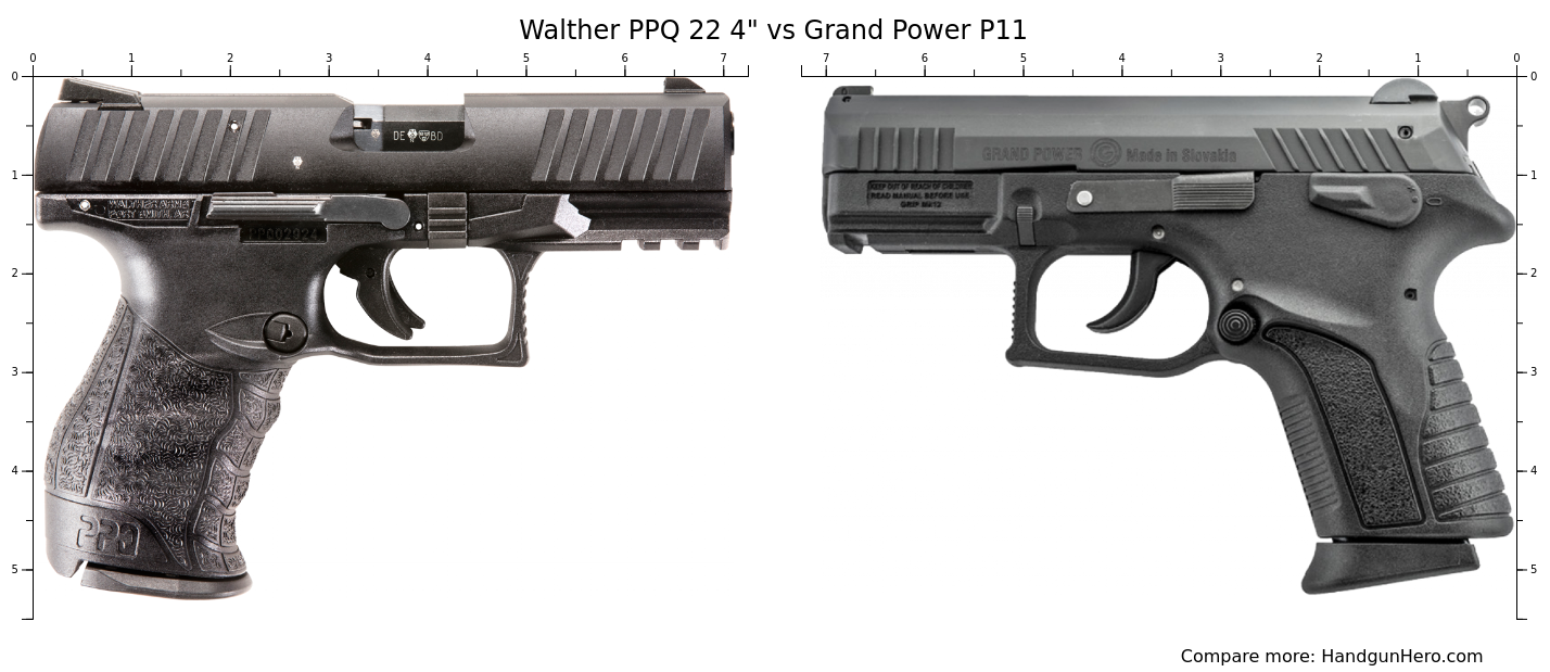 Walther Ppq Vs Grand Power P Size Comparison Handgun Hero