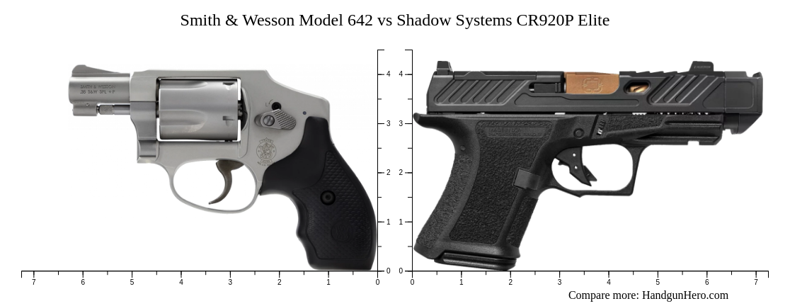 Smith & Wesson Model 642 vs Shadow Systems CR920P Elite size comparison ...