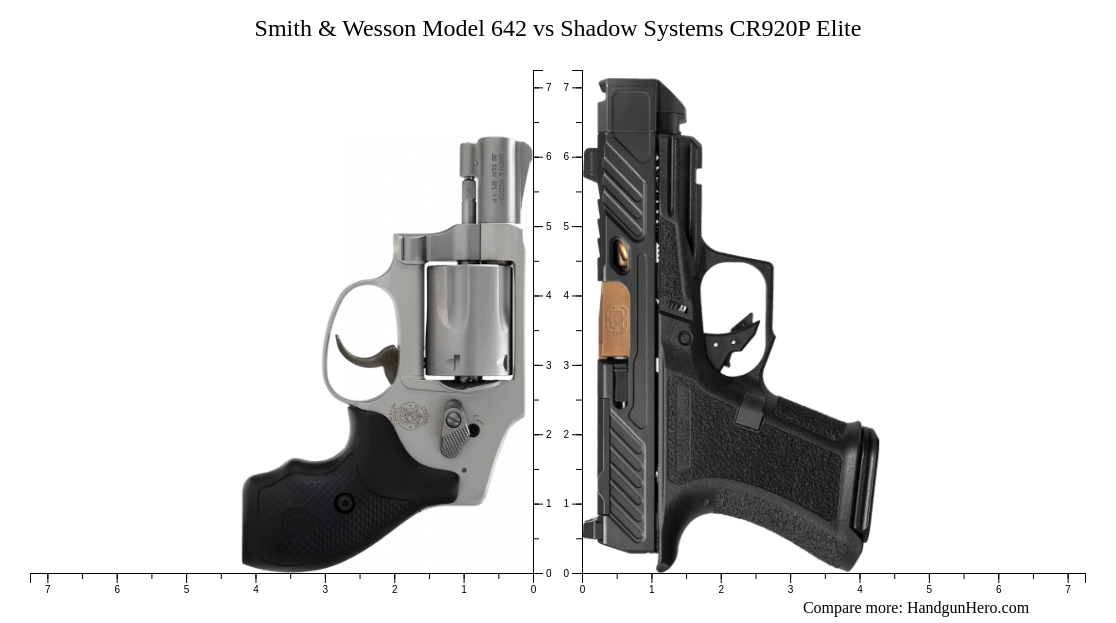Smith & Wesson Model 642 vs Shadow Systems CR920P Elite size comparison ...