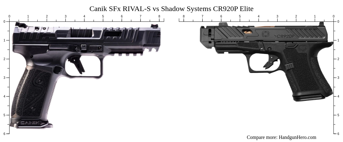 Canik SFx RIVAL-S vs Shadow Systems CR920P Elite size comparison ...