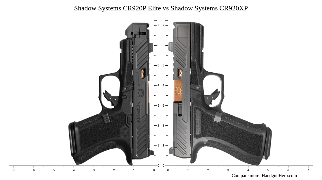 Shadow Systems CR920P Elite vs Shadow Systems CR920XP size comparison ...