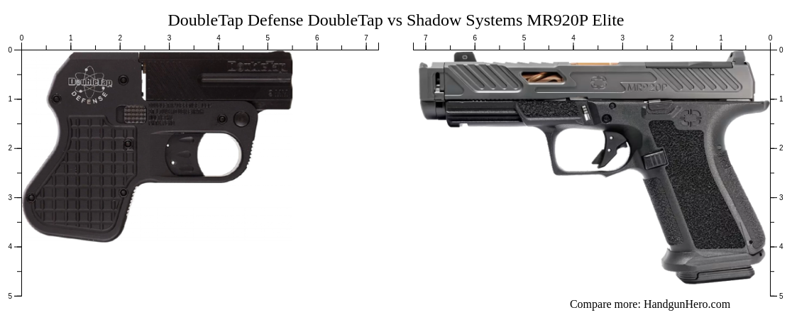 DoubleTap Defense DoubleTap vs Shadow Systems MR920P Elite size ...
