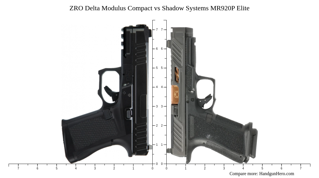 ZRO Delta Modulus Compact vs Shadow Systems MR920P Elite size ...