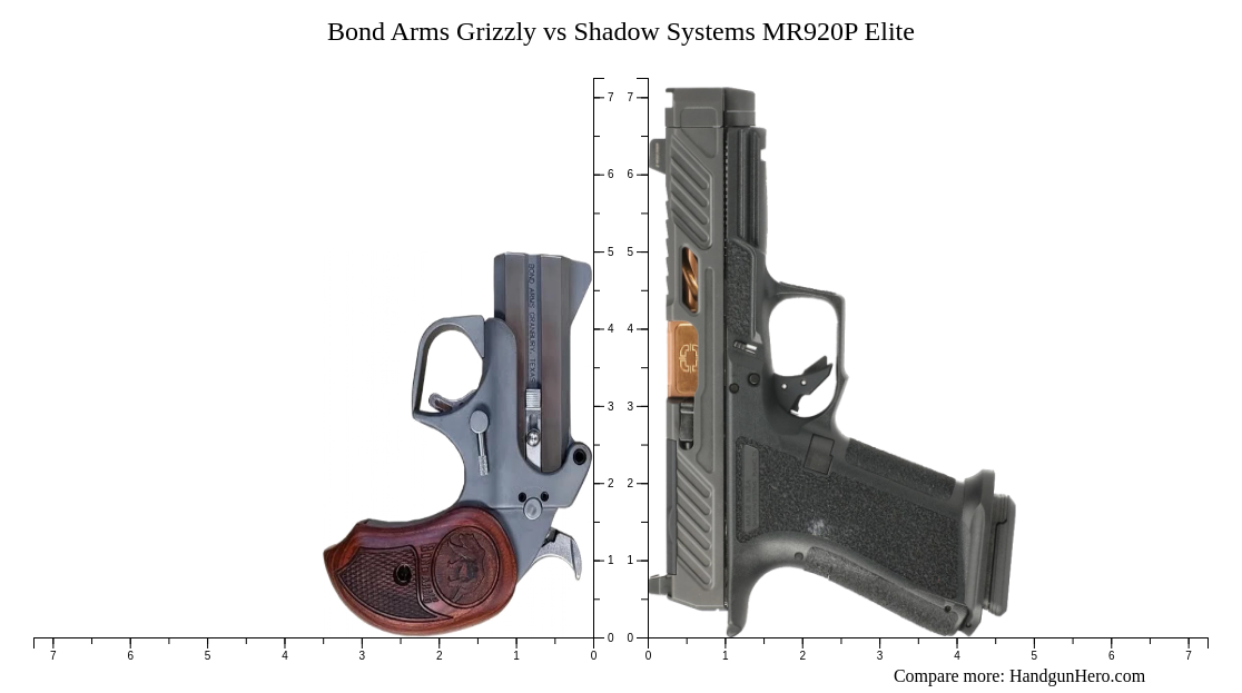Arm Shadow Stack Bond Arms Grizzly vs Shadow Systems MR920P Elite size comparison ...