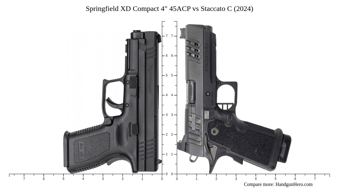 Springfield XD Compact 4