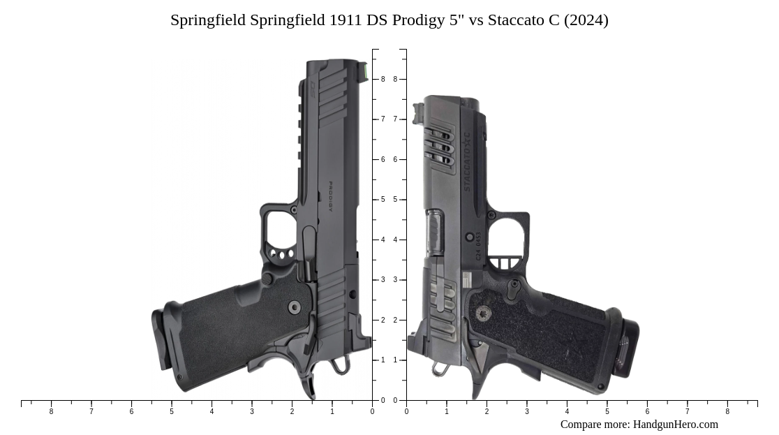 Springfield Prodigy Frame Comparison Springfield Springfield 1911 DS Prodigy 5