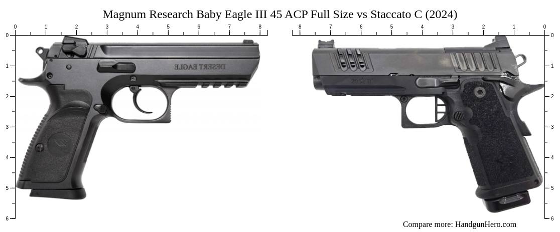 Magnum Research Baby Eagle III 45 ACP Full Size vs Staccato C (2024 ...