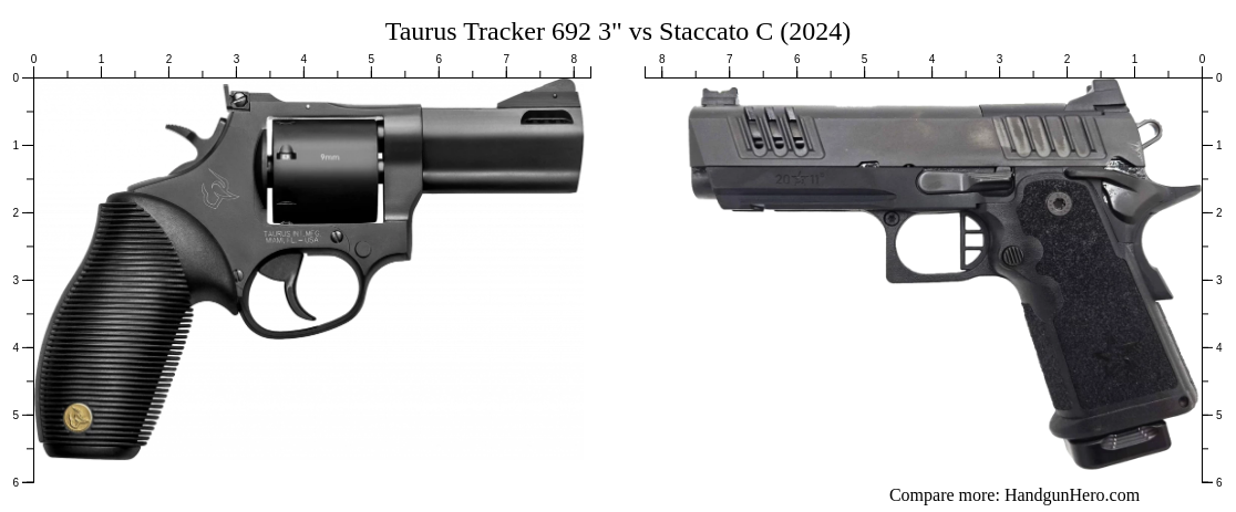 Taurus Tracker 692 3