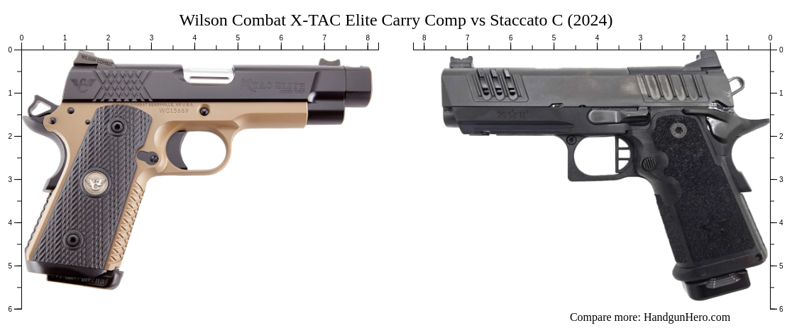 Wilson Carry Comp Wilson Combat X-TAC Elite Carry Comp vs Staccato C (2024) size ...