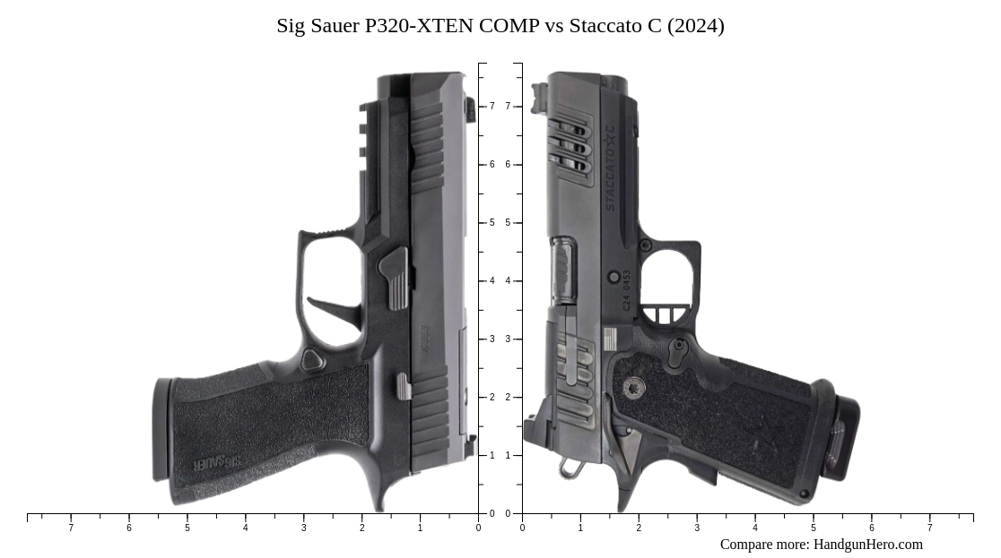 Sig Sauer P320-XTEN COMP vs Staccato C (2024) size comparison | Handgun ...
