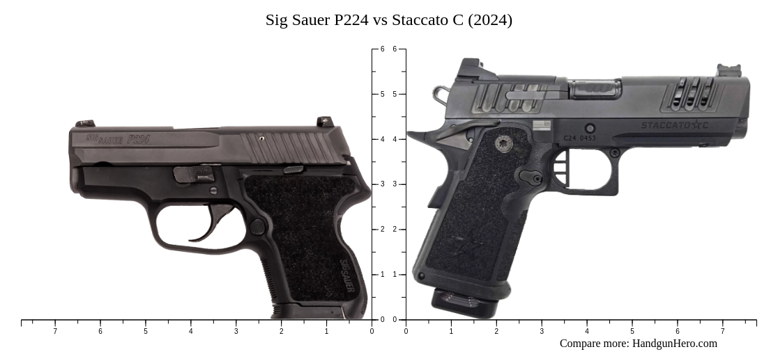 P224 Capacity Sig Sauer P224 vs Staccato C (2024) size comparison | Handgun Hero