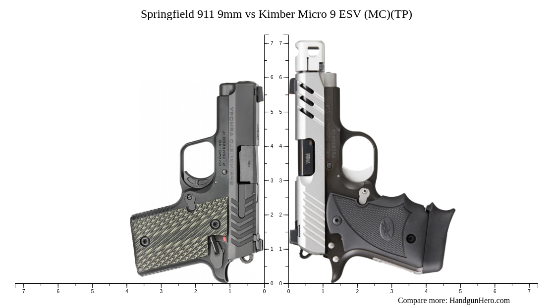 Springfield 911 9mm vs Kimber Micro 9 ESV (MC)(TP) size comparison ...