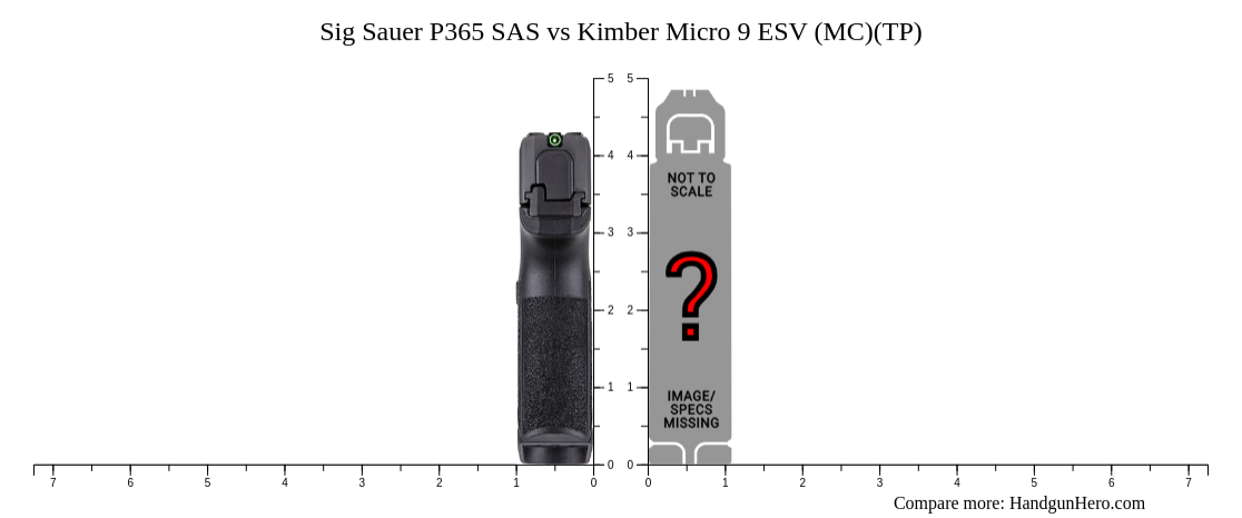 Micro Sas Sig Sauer P365 SAS vs Kimber Micro 9 ESV (MC)(TP) size comparison ...