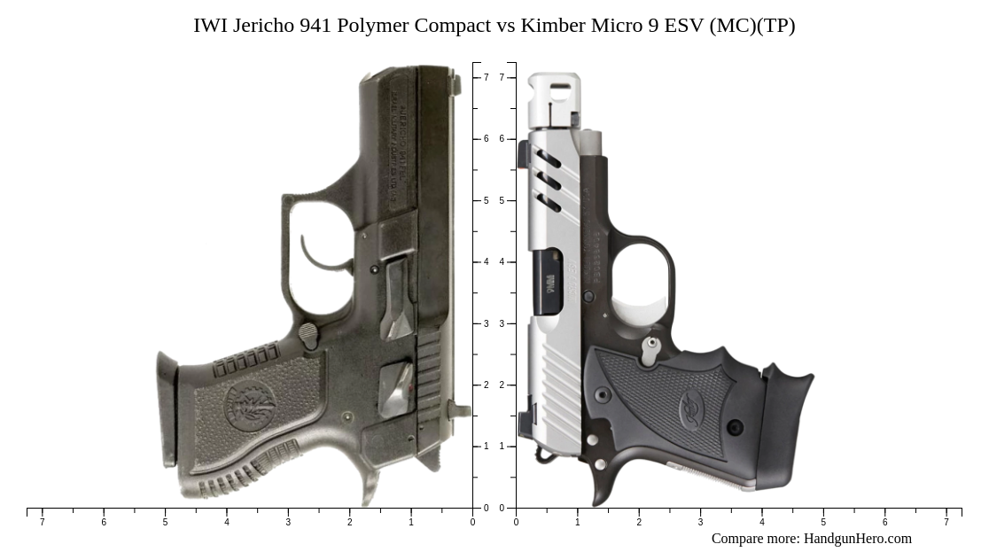 Net Vs Esv IWI Jericho 941 Polymer Compact vs Kimber Micro 9 ESV (MC)(TP) size ...