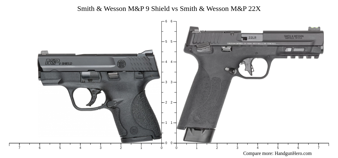 Smith & Wesson M&P 9 Shield vs Smith & Wesson M&P 22X size comparison ...