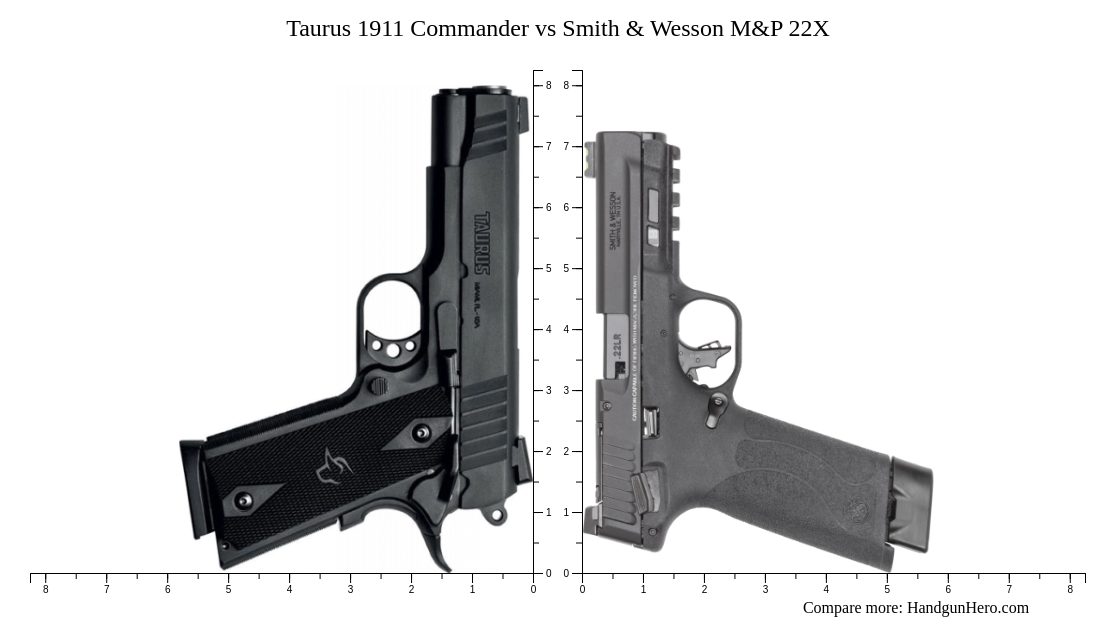 Taurus 1911 Commander vs Smith & Wesson M&P 22X size comparison ...