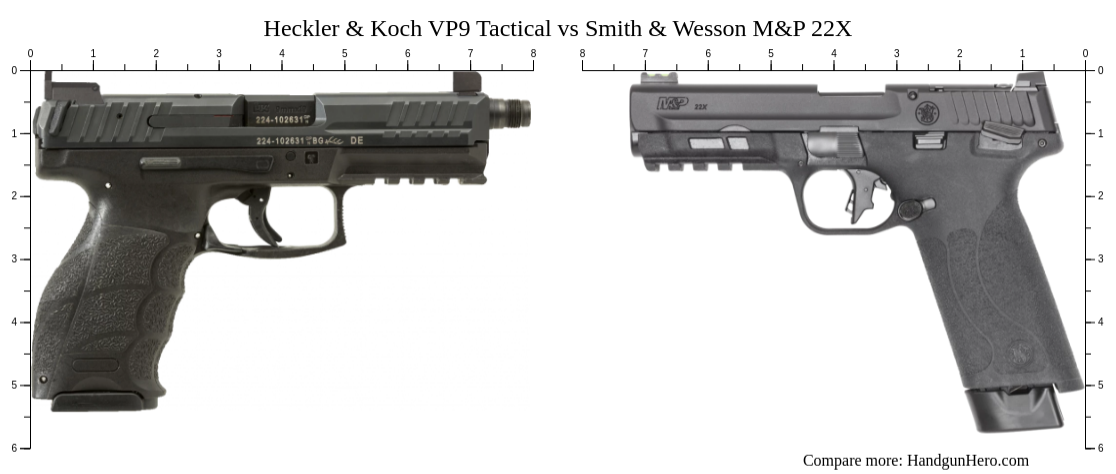 Heckler & Koch VP9 Tactical vs Smith & Wesson M&P 22X size comparison ...