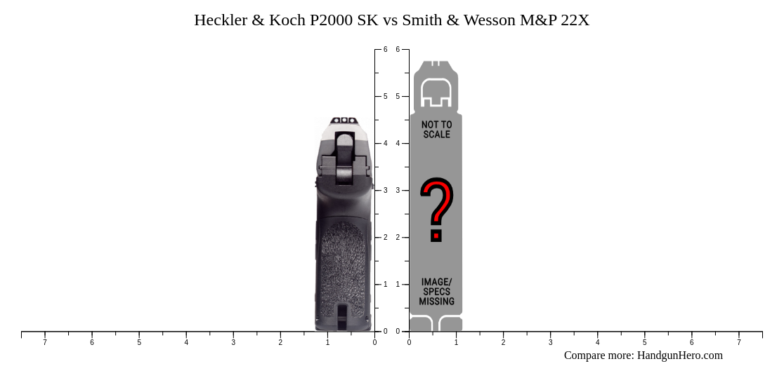 Heckler & Koch P2000 SK vs Smith & Wesson M&P 22X size comparison ...
