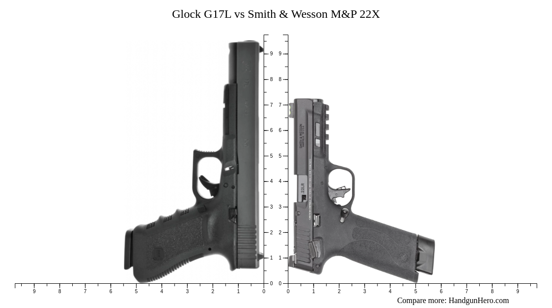 Glock G17L vs Smith & Wesson M&P 22X size comparison | Handgun Hero
