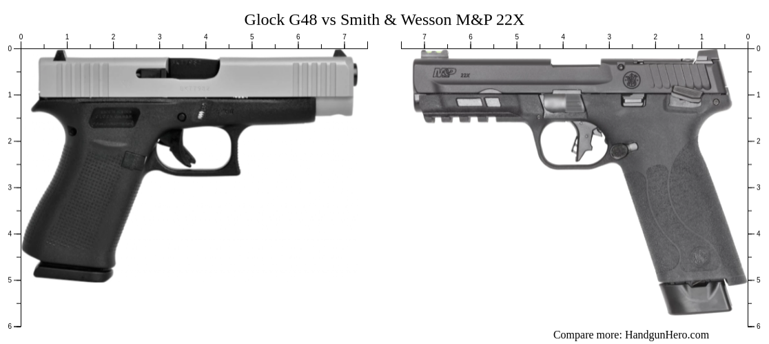 Glock G48 vs Smith & Wesson M&P 22X size comparison | Handgun Hero