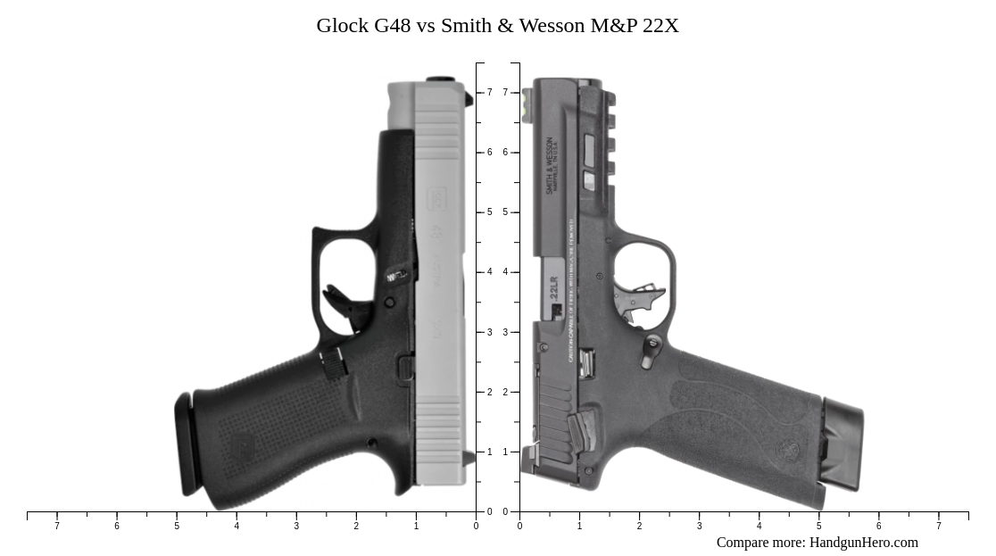 Glock G48 vs Smith & Wesson M&P 22X size comparison | Handgun Hero