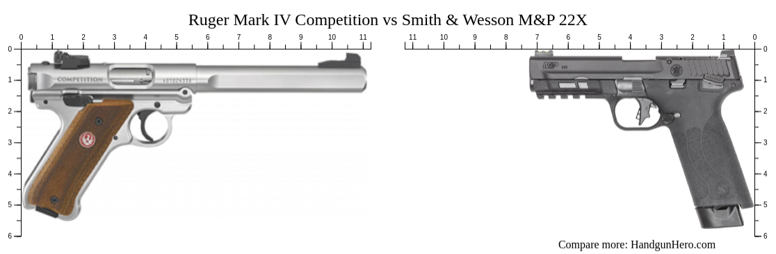Ruger Mark IV Competition vs Smith & Wesson M&P 22X size comparison ...