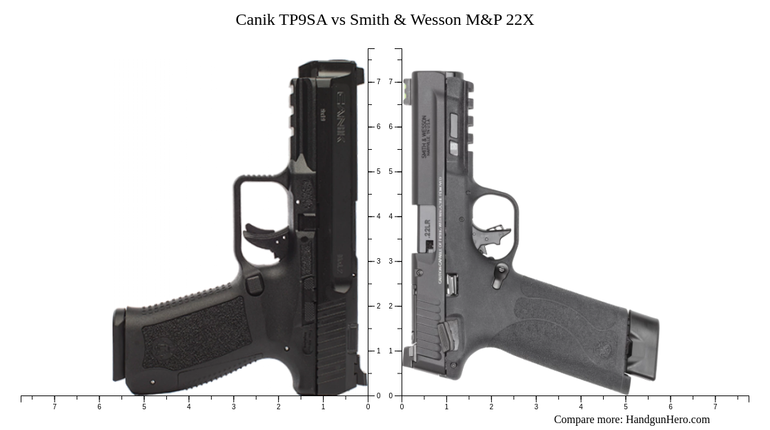 Canik TP9SA vs Smith & Wesson M&P 22X size comparison | Handgun Hero