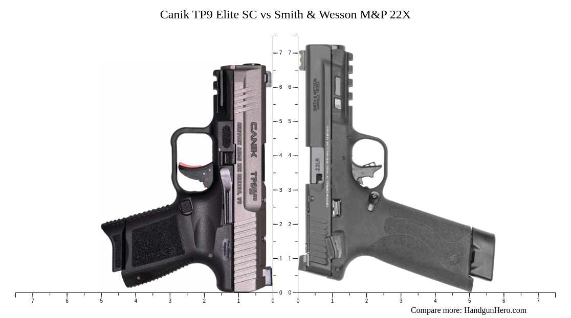 Canik TP9 Elite SC vs Smith & Wesson M&P 22X size comparison | Handgun Hero