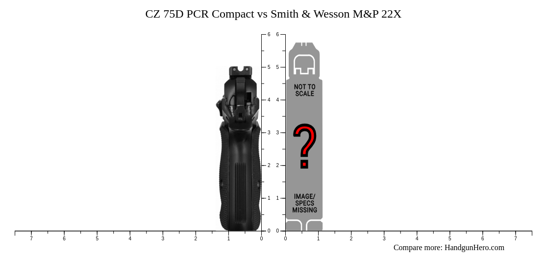 CZ 75D PCR Compact vs Smith & Wesson M&P 22X size comparison | Handgun Hero