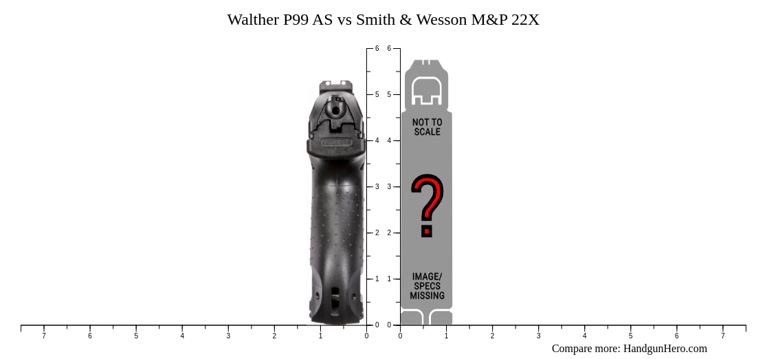Walther P99 AS vs Smith & Wesson M&P 22X size comparison | Handgun Hero
