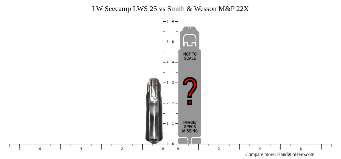 LW Seecamp LWS 25 vs Smith & Wesson M&P 22X size comparison | Handgun Hero
