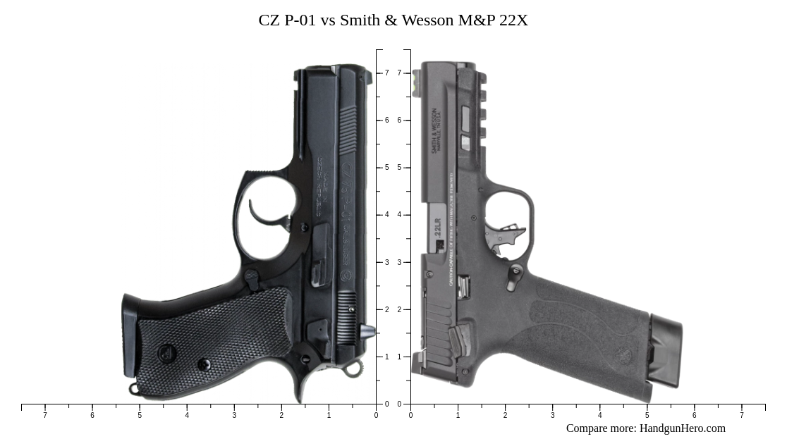 CZ P-01 vs Smith & Wesson M&P 22X size comparison | Handgun Hero