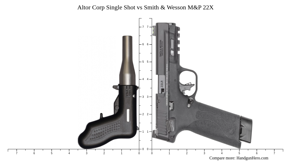 Altor Corp Single Shot vs Smith & Wesson M&P 22X size comparison ...