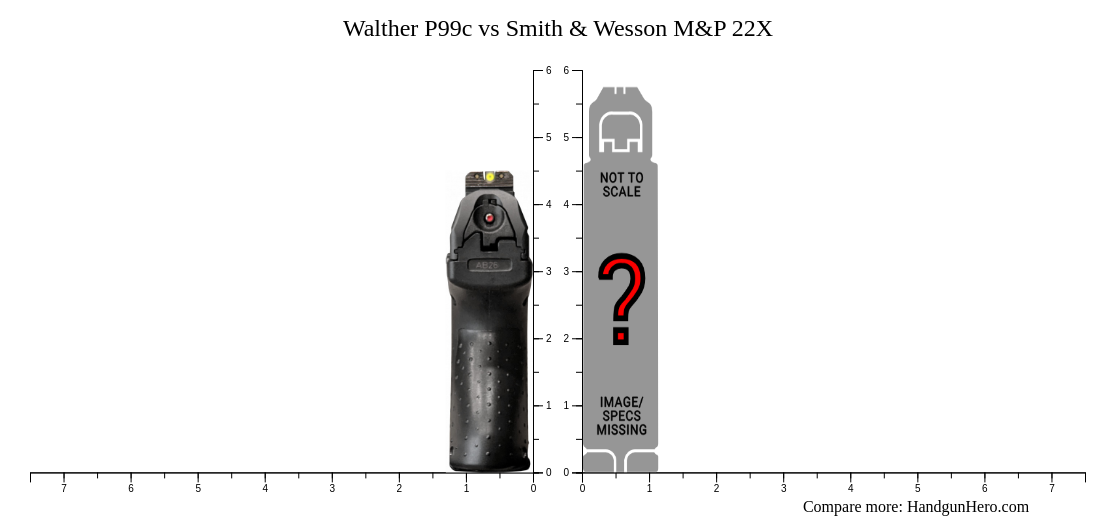 Walther P99c vs Smith & Wesson M&P 22X size comparison | Handgun Hero