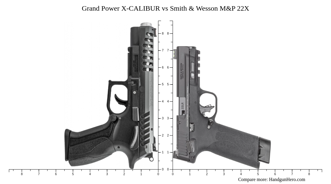 Grand Power X-CALIBUR vs Smith & Wesson M&P 22X size comparison ...
