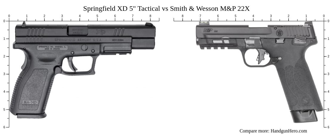 Springfield XD 5