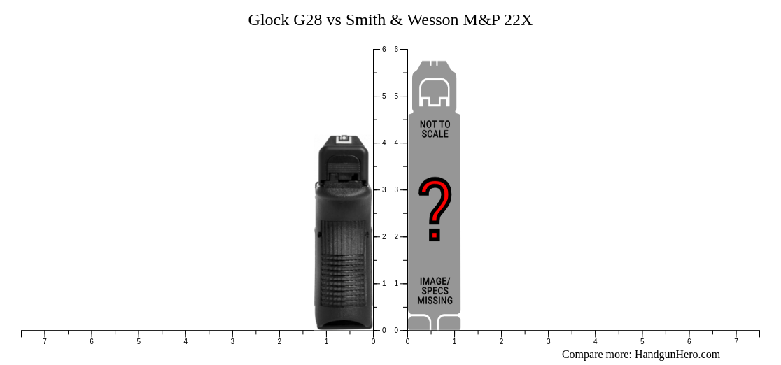 Glock G28 vs Smith & Wesson M&P 22X size comparison | Handgun Hero