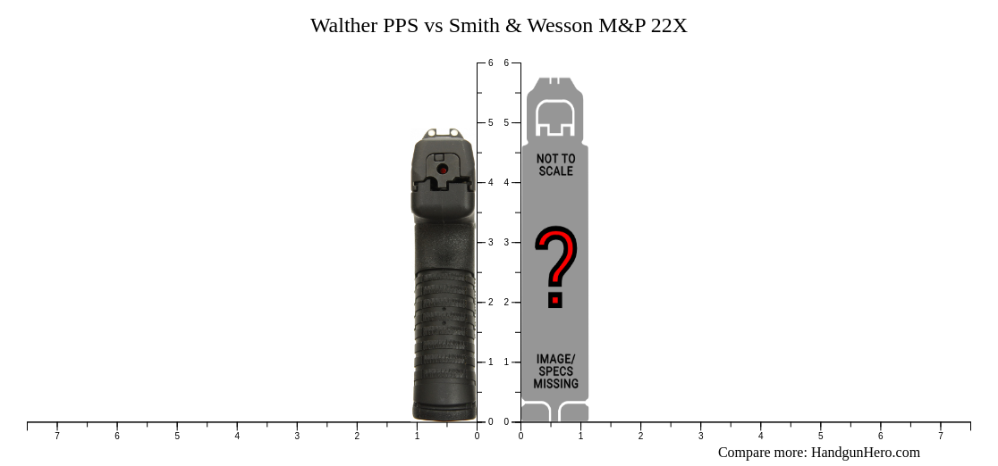 Walther PPS vs Smith & Wesson M&P 22X size comparison | Handgun Hero