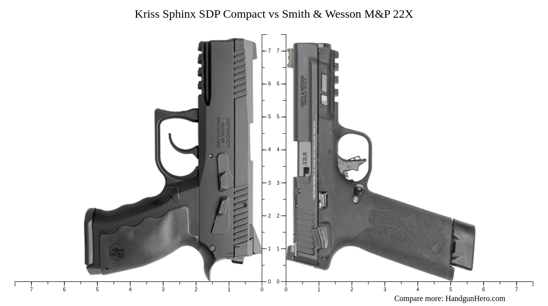 Kriss Sphinx SDP Compact vs Smith & Wesson M&P 22X size comparison ...