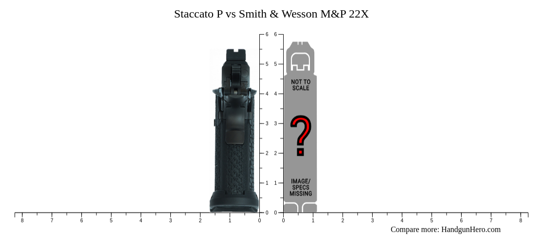 Staccato P vs Smith & Wesson M&P 22X size comparison | Handgun Hero