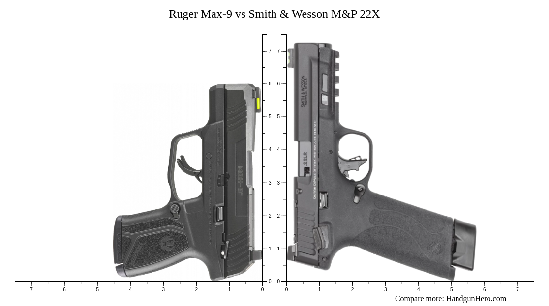 Ruger Max-9 vs Smith & Wesson M&P 22X size comparison | Handgun Hero