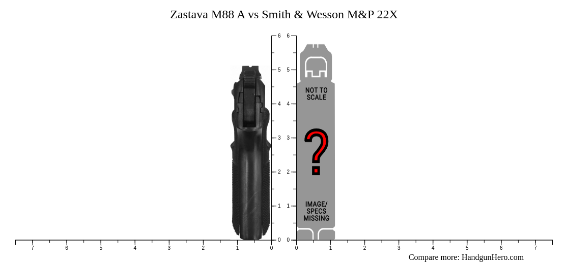 Zastava M88 A vs Smith & Wesson M&P 22X size comparison | Handgun Hero