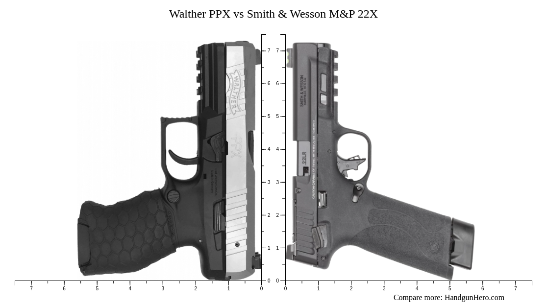 Walther PPX vs Smith & Wesson M&P 22X size comparison | Handgun Hero