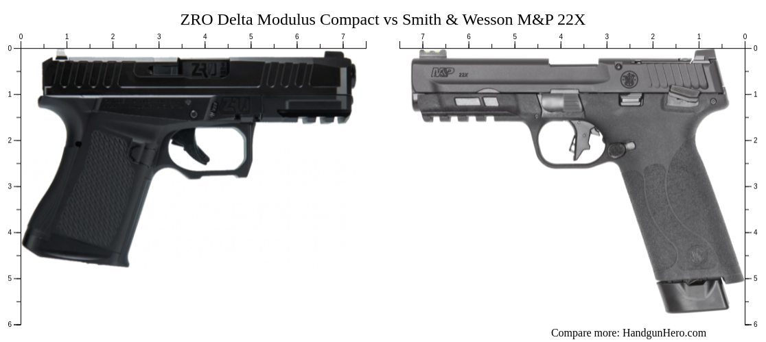 ZRO Delta Modulus Compact vs Smith & Wesson M&P 22X size comparison ...